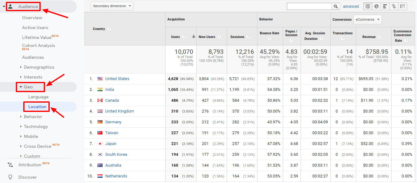 location-stats