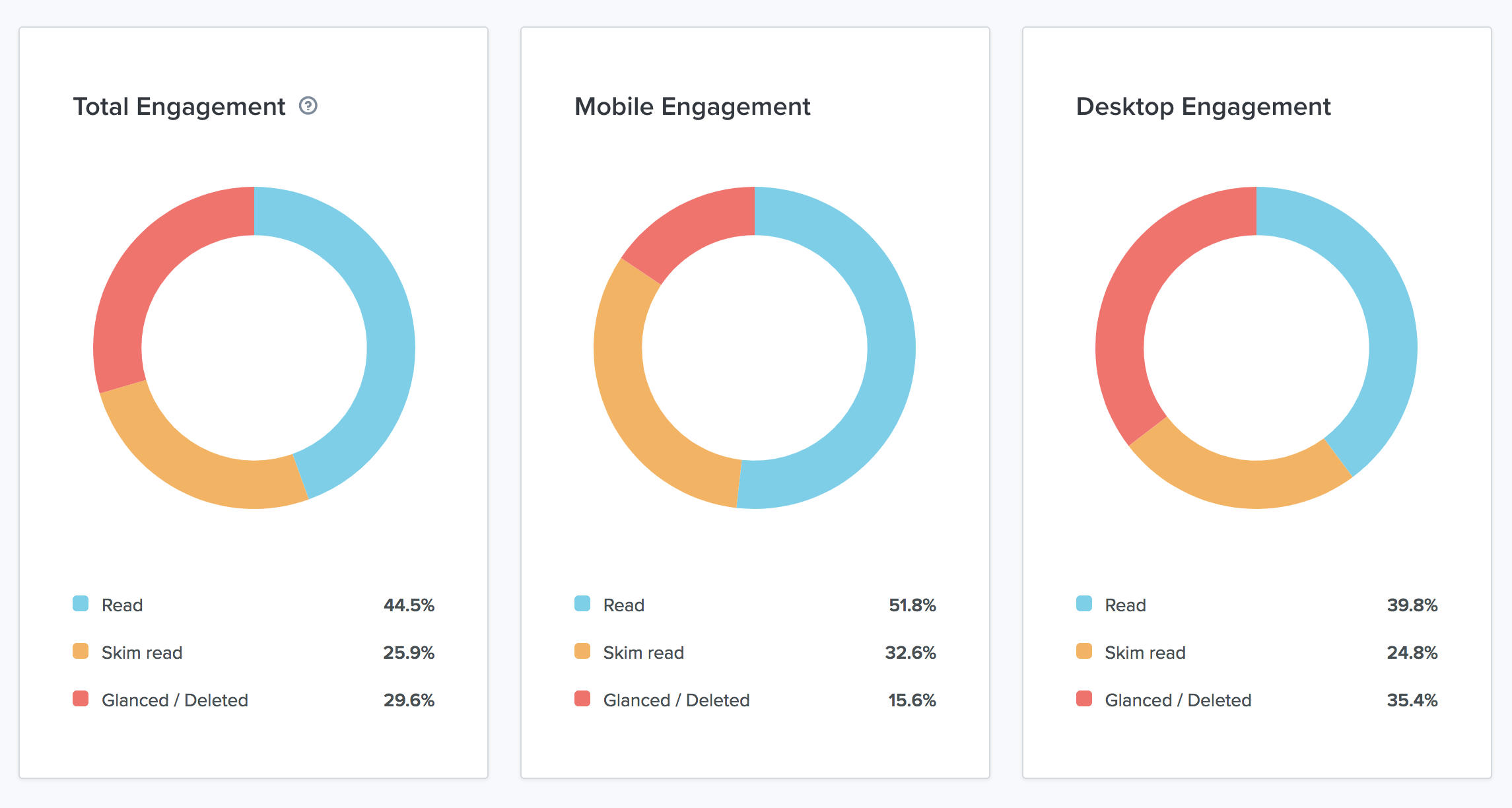 email-engagement-data