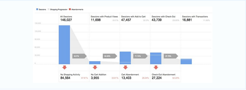 measure-cart-abandonment-rate