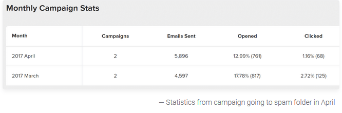 authenticate-your-email-domain