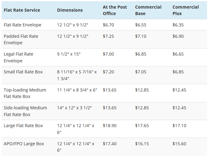 Flat rate shipping deals prices