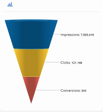 kpi-comments