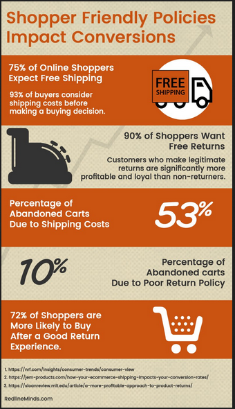 How to Offer Free Shipping: Benefits and Strategies For Ecommerce