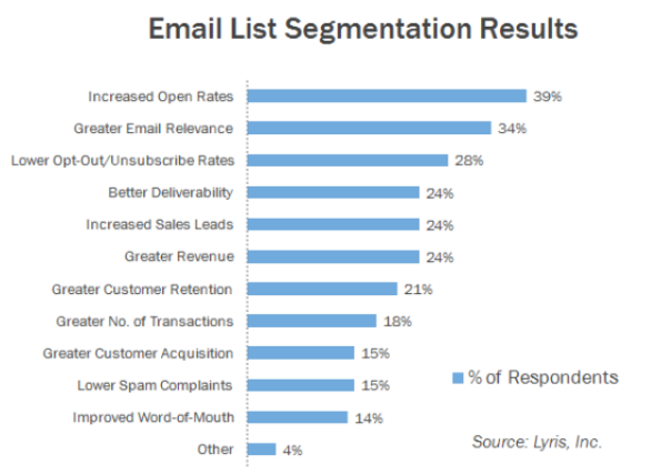 segment-your-customers