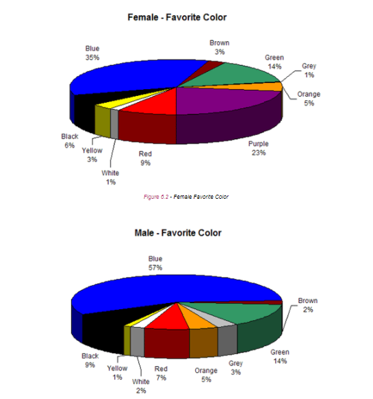 leverage-the-demographics