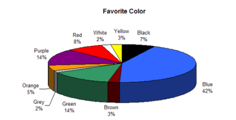 leverage-the-demographics