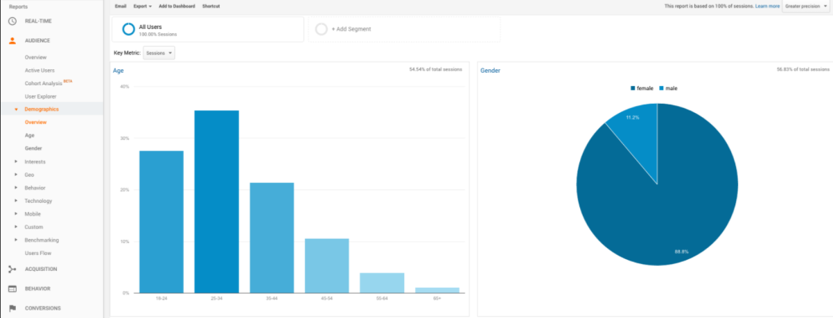 use-data-analytics