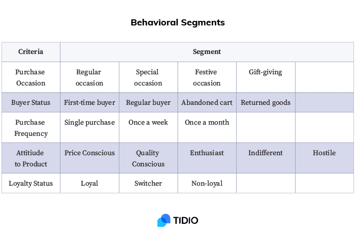 behavioral-customer-segmentation