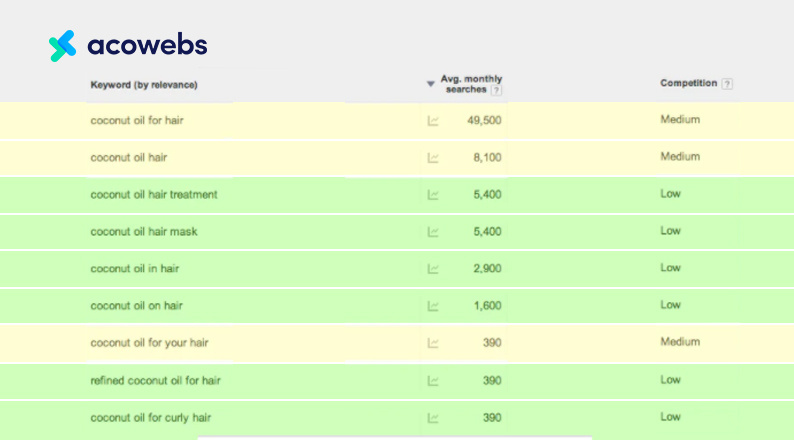 use-keyword-planner