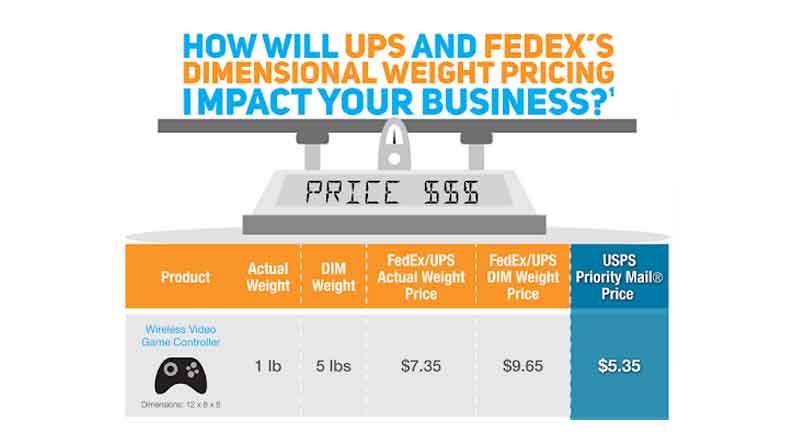 weight-pricing