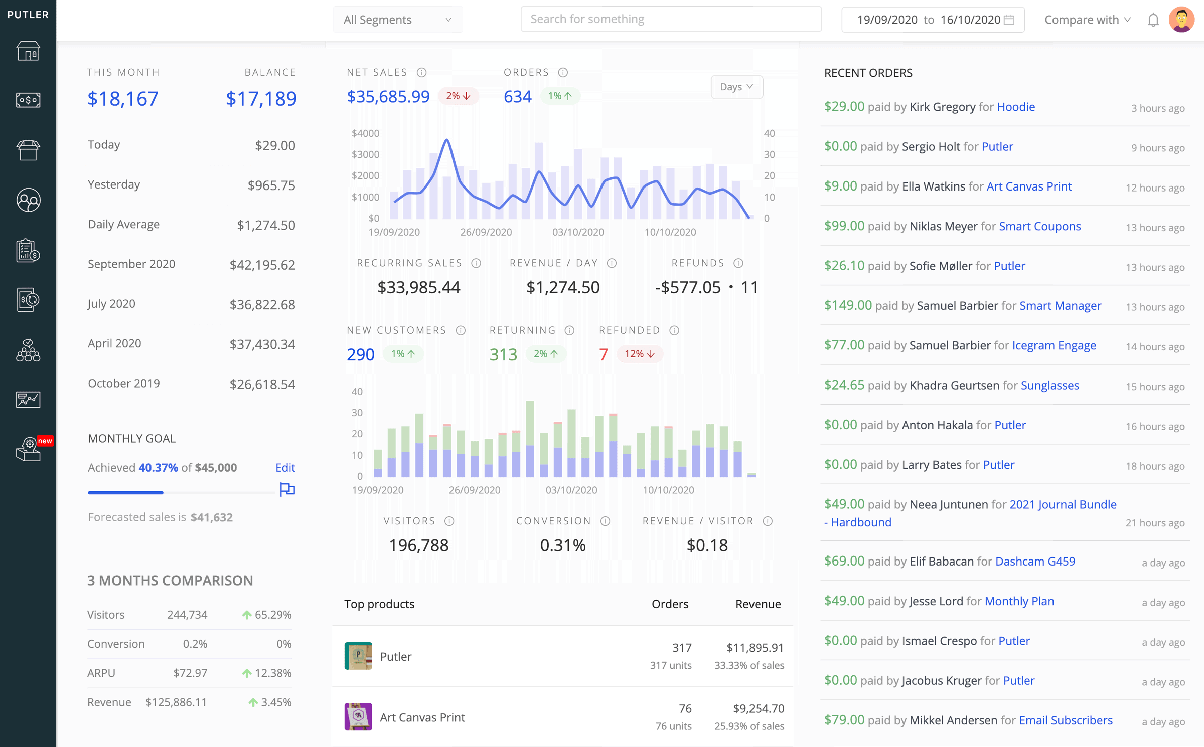 putler-dashboard