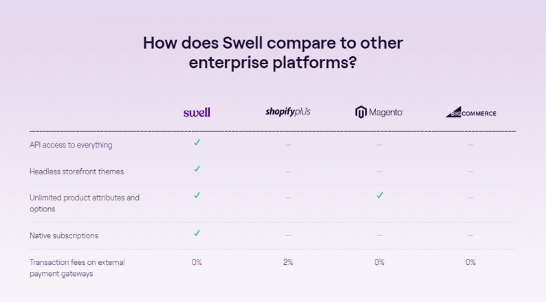 swell-platform