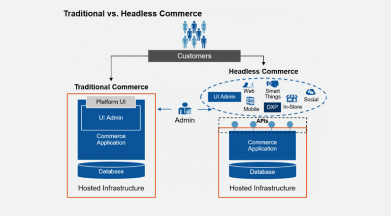 traditional-vs-headless-commerce