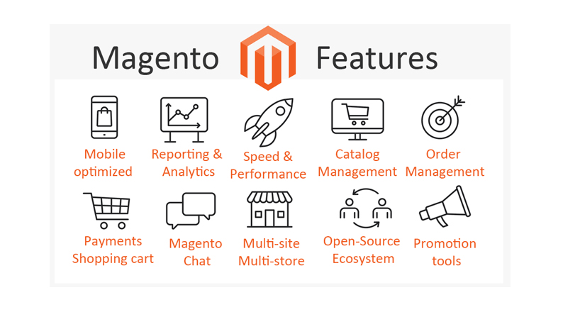 magento-features