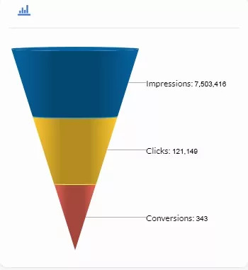 conversion-rates