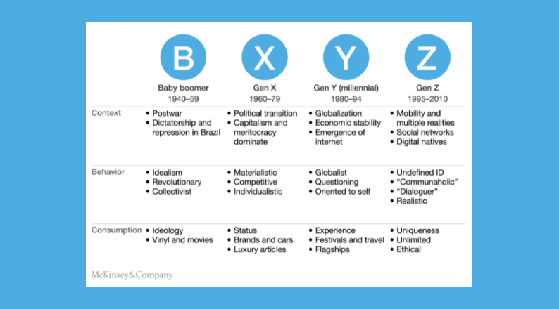 consumer-profiling