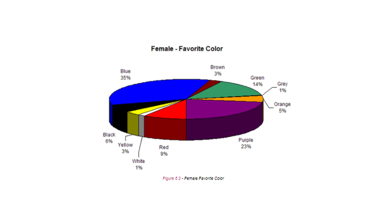 female-favorite-colors