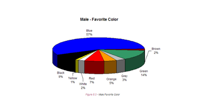 male-favourite-colors