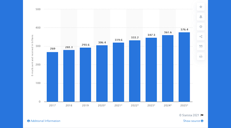 email-statistics