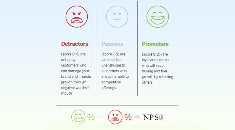 how-to-calculate-nps