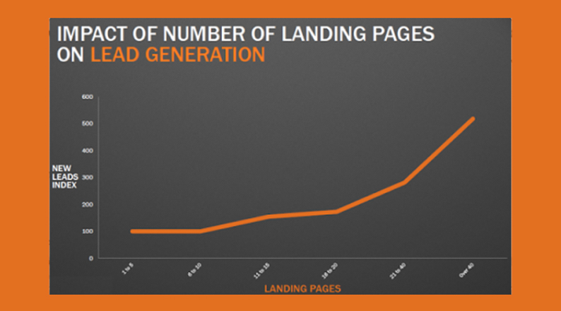 impact-of-landing-pages
