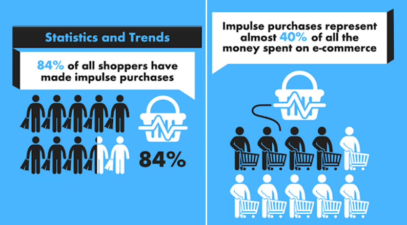impluse-buying-statistics