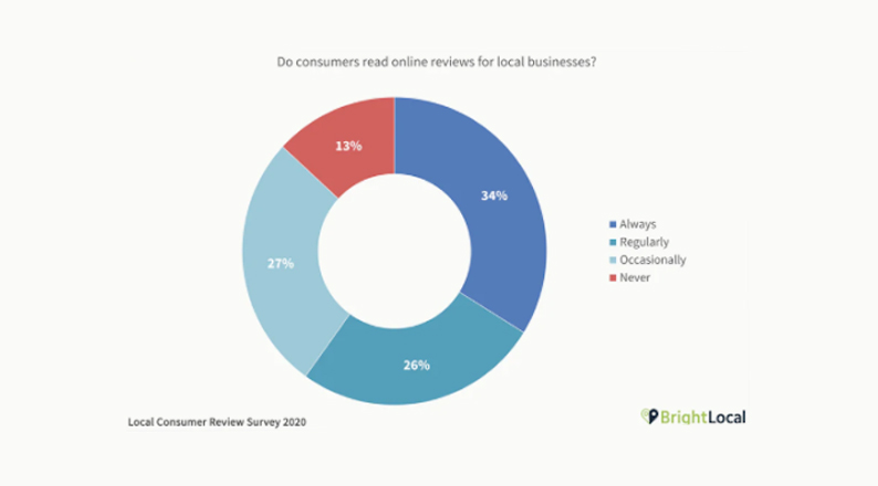 why-customer-feedback-is-important