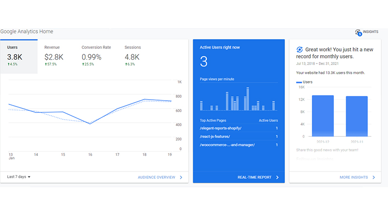 google-analytics-report