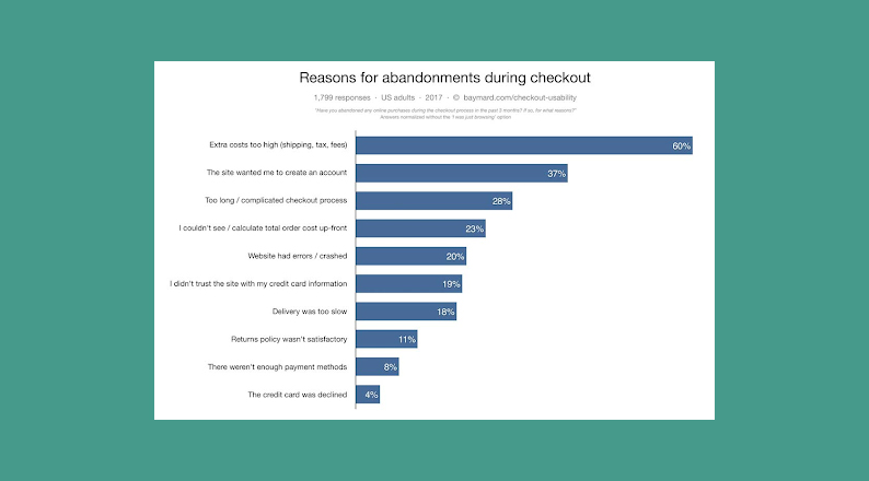 Baymand Institute Buyer Statistics