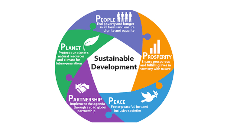 Benefits of Sustainability Concept 