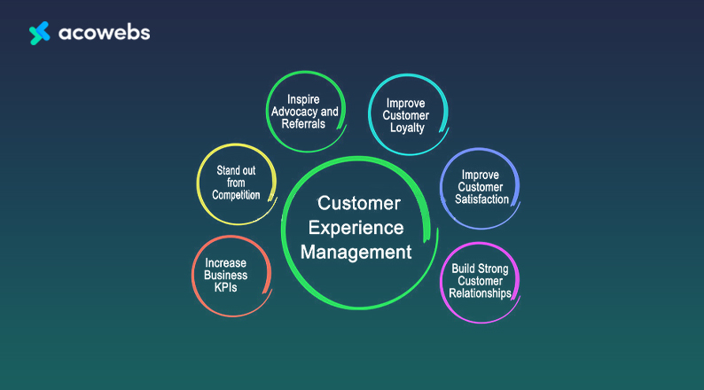 Customer Experience Management Concept
