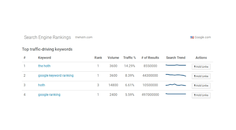 SEO Rankings Checker