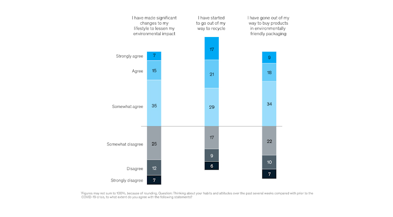 Survey on Consumer Sentiment on Stability