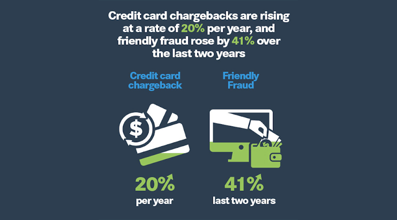 eCommerce Fraud And Chargebacks Stastics