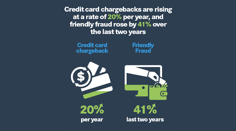 Maximize Your Chargeback Win Rate: 5 Tips From the Experts