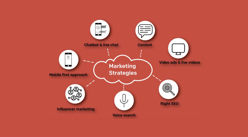 Commerce Marketing Strategies