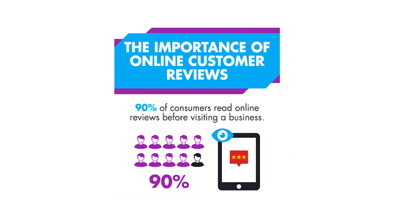 Benefits of Online Customer Reviews