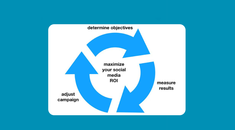 Measuring Your Marketing Performance