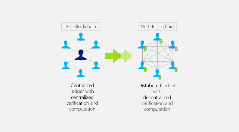 Blockchain Technology Concept