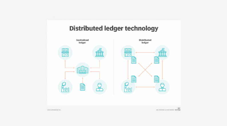 DLT Concept 