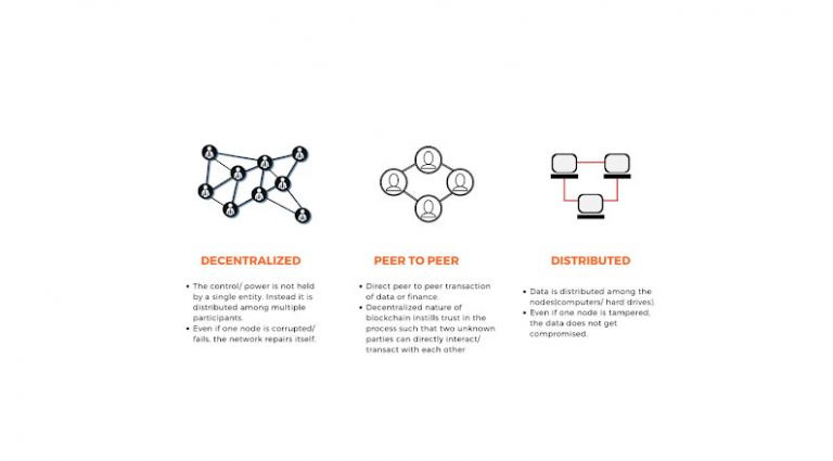 7 Ways Blockchain Can Be Applied to eCommerce
