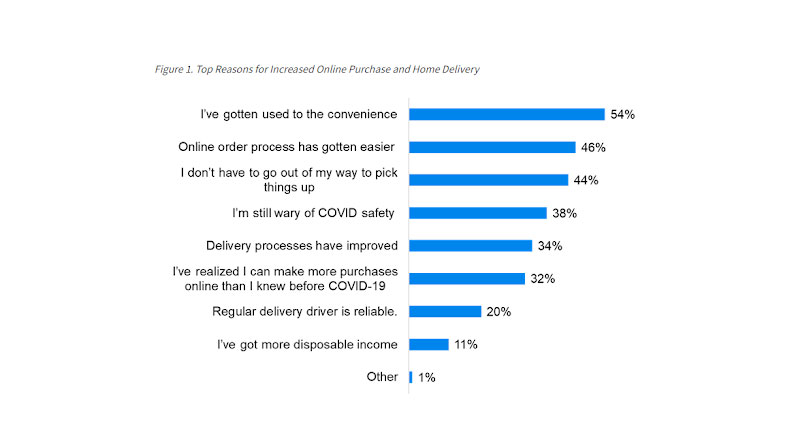 Online Purchase Statistics 