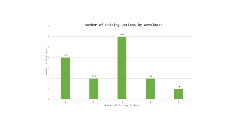 Plugin Pricing Options 