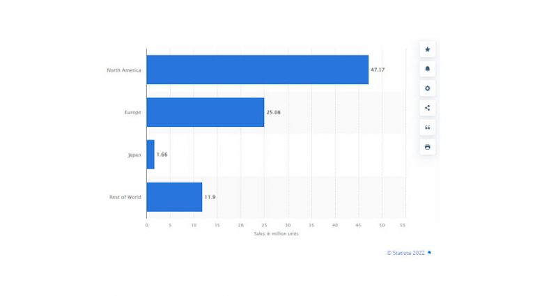 What Is Loss Leader Pricing? The Pros and Cons for Online Stores.