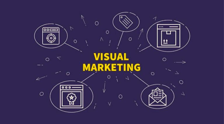 The rise and importance of visual marketing in eCommerce