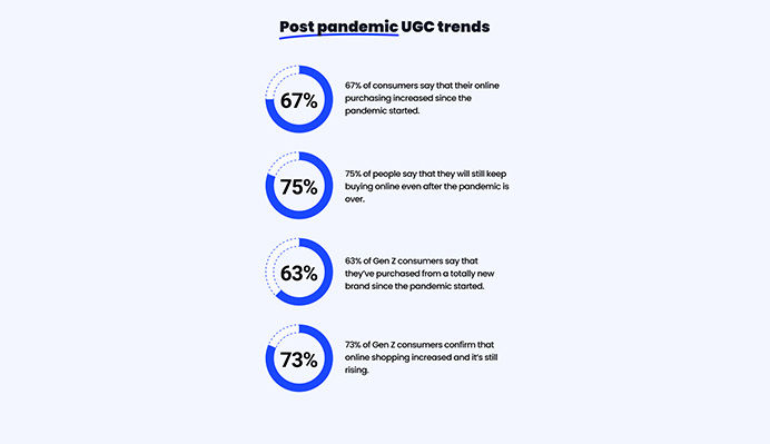 post pandemic ugc trends