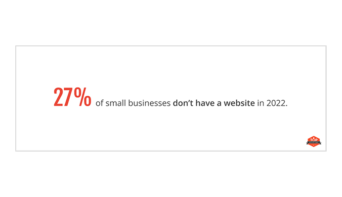 27% of small businesses dont have websites