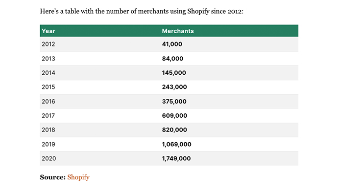 Shopify Merchants