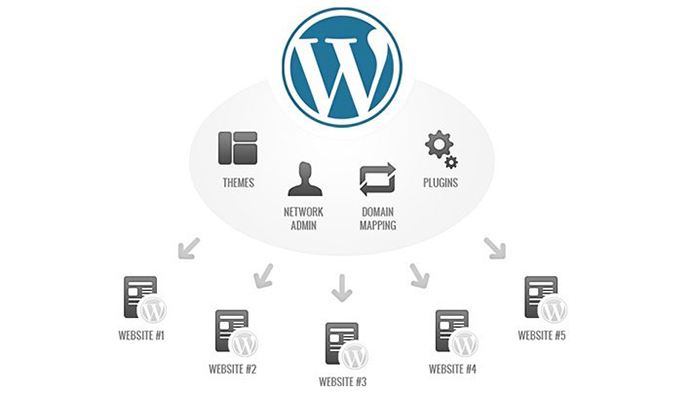 wordpress multi channel