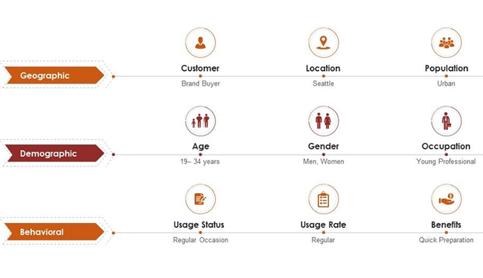 market segmentation